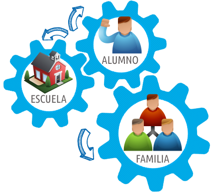 FAMILIA ESCUELA